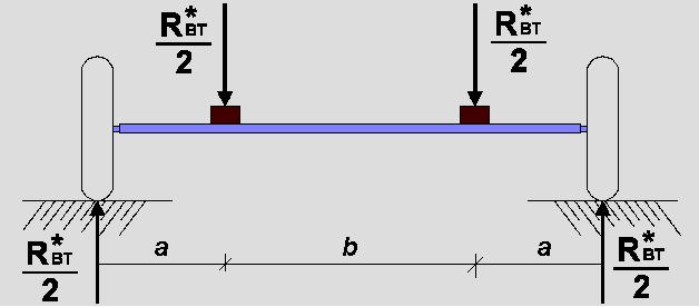 Esquema de solicitaciones sobre un eje