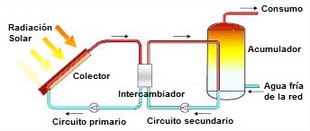 Intercambiador de calor externo