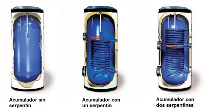 Tipos de depsitos acumuladores solar trmico