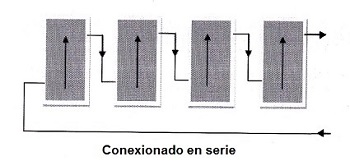 conexionado en serie de captadores solares