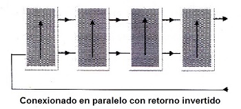 conexionado en paralelo de captadores solares con retorno invertido