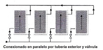 conexionado en paralelo de captadores solares con tubera exterior