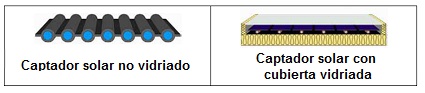 tipos de captador solar trmico