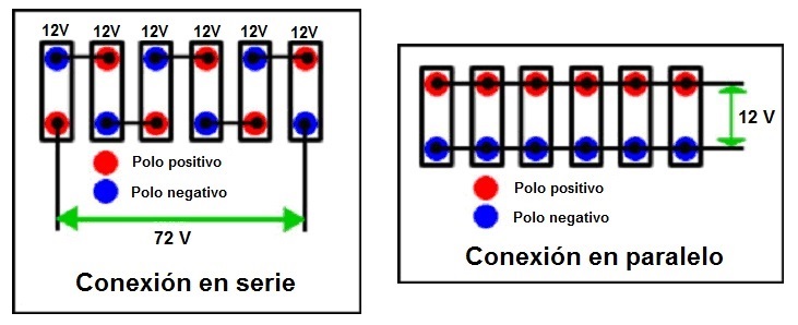 Asociaciones de bateras