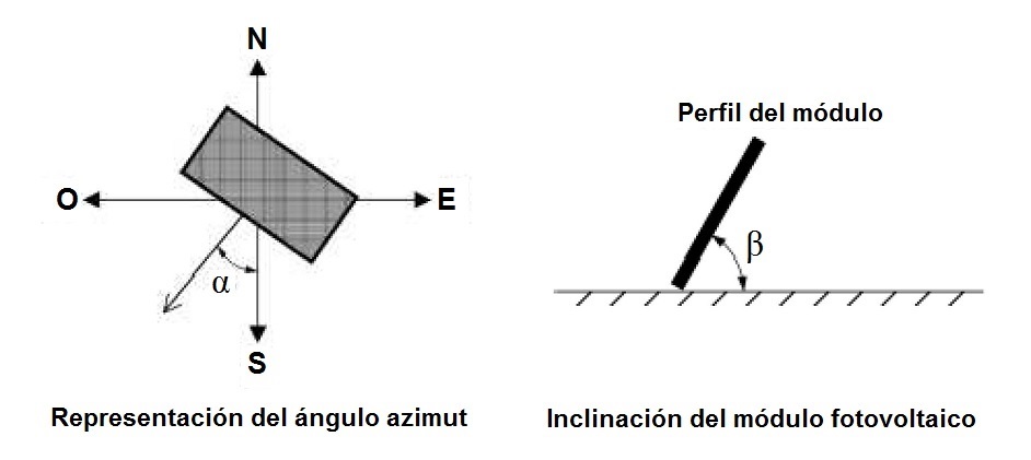 Orientacin e inclinacin del mdulo fotovoltaico