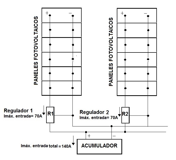 Configuracin de conexin entre mdulos fotovoltaicos y regulador