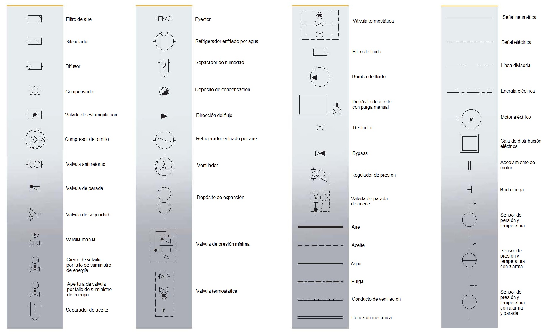 Smbolos de representacin grfica de sistemas de aire comprimido