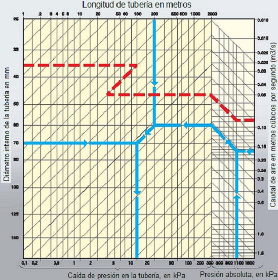 Cada de presin del aire en tubera recta