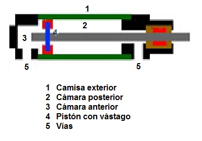 Compresor de pistn de doble efecto