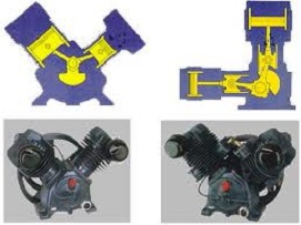 Compresores de doble pistn