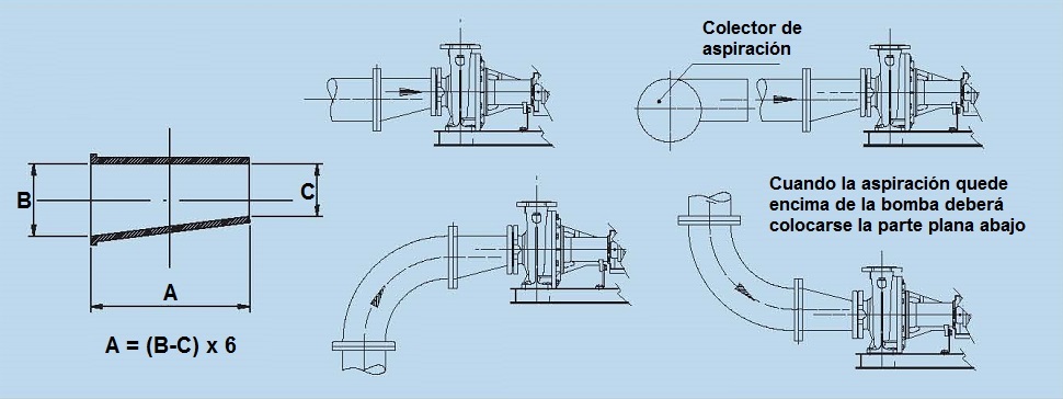Cono difusor en la aspiracin de la bomba