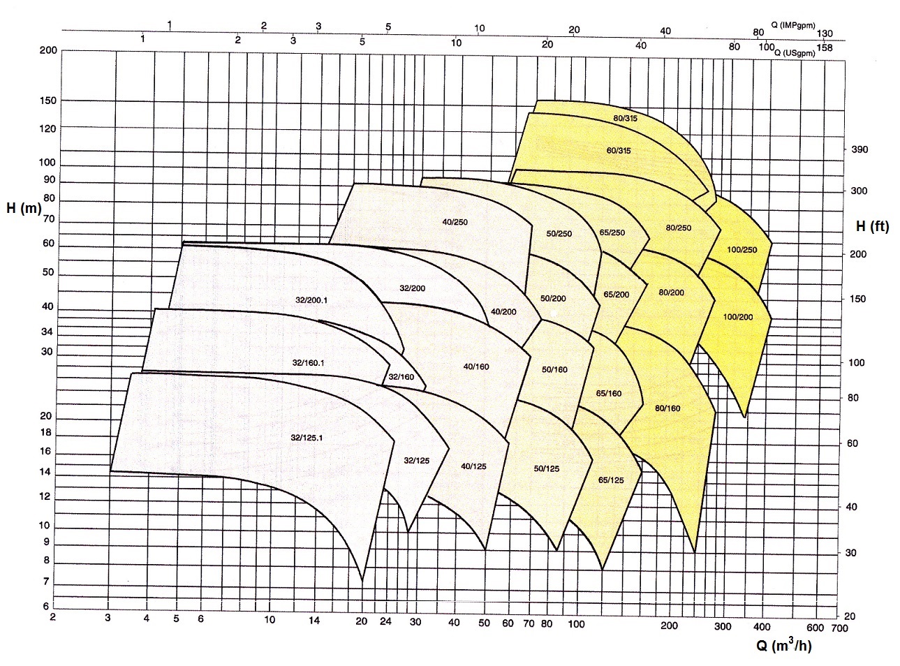 Tabla de seleccin rpida de bombas de agua