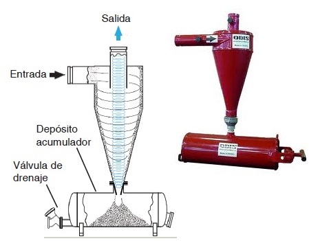 filtro de hidrocicln