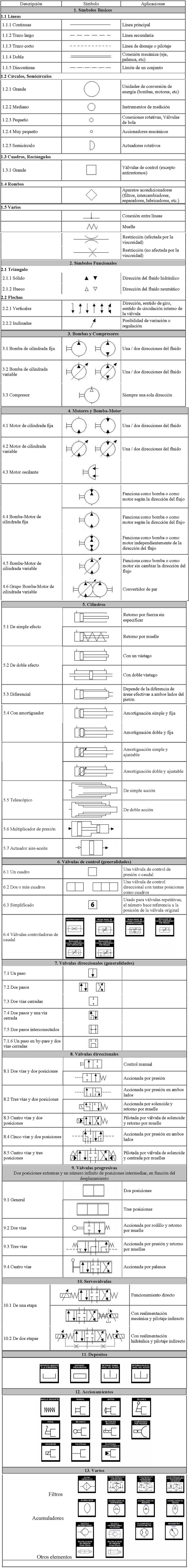 Smbolos hidrulicos