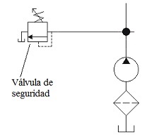 Vlvula hidrulica de seguridad