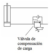Vlvula hidrulica de compensacin