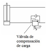 Vlvula hidrulica de compensacin