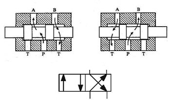Vlvula distribuidora de cuatro vas y dos posiciones