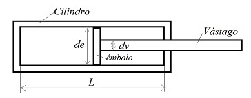 Esquema de un cilindro hidrulico