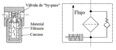 Esquema y smbolo de filtro hidrulico