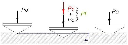 Ensayo de dureza Rockwell