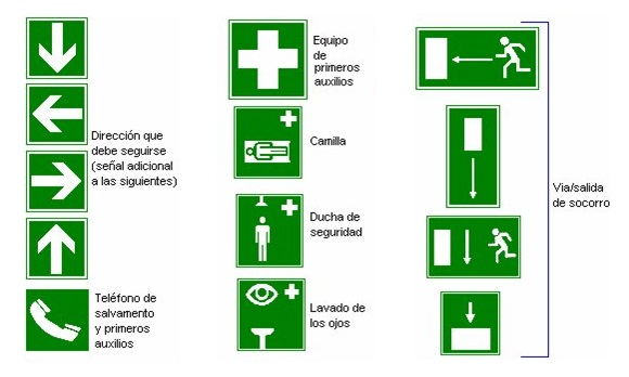 Seales de salvamento o socorro en el trabajo