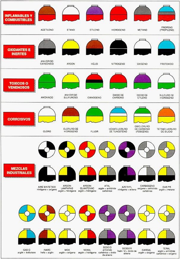 Sealizacin de botellas de gases industriales