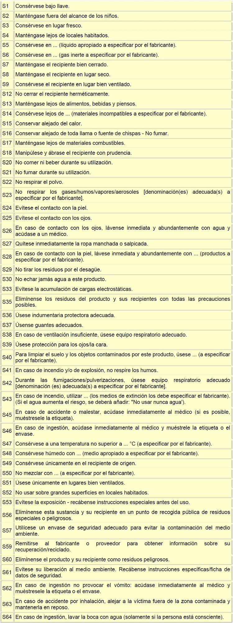 Frases S de consejos de prudencia para manejar sustancias peligrosas