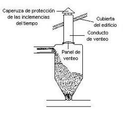 Conducto de venteo