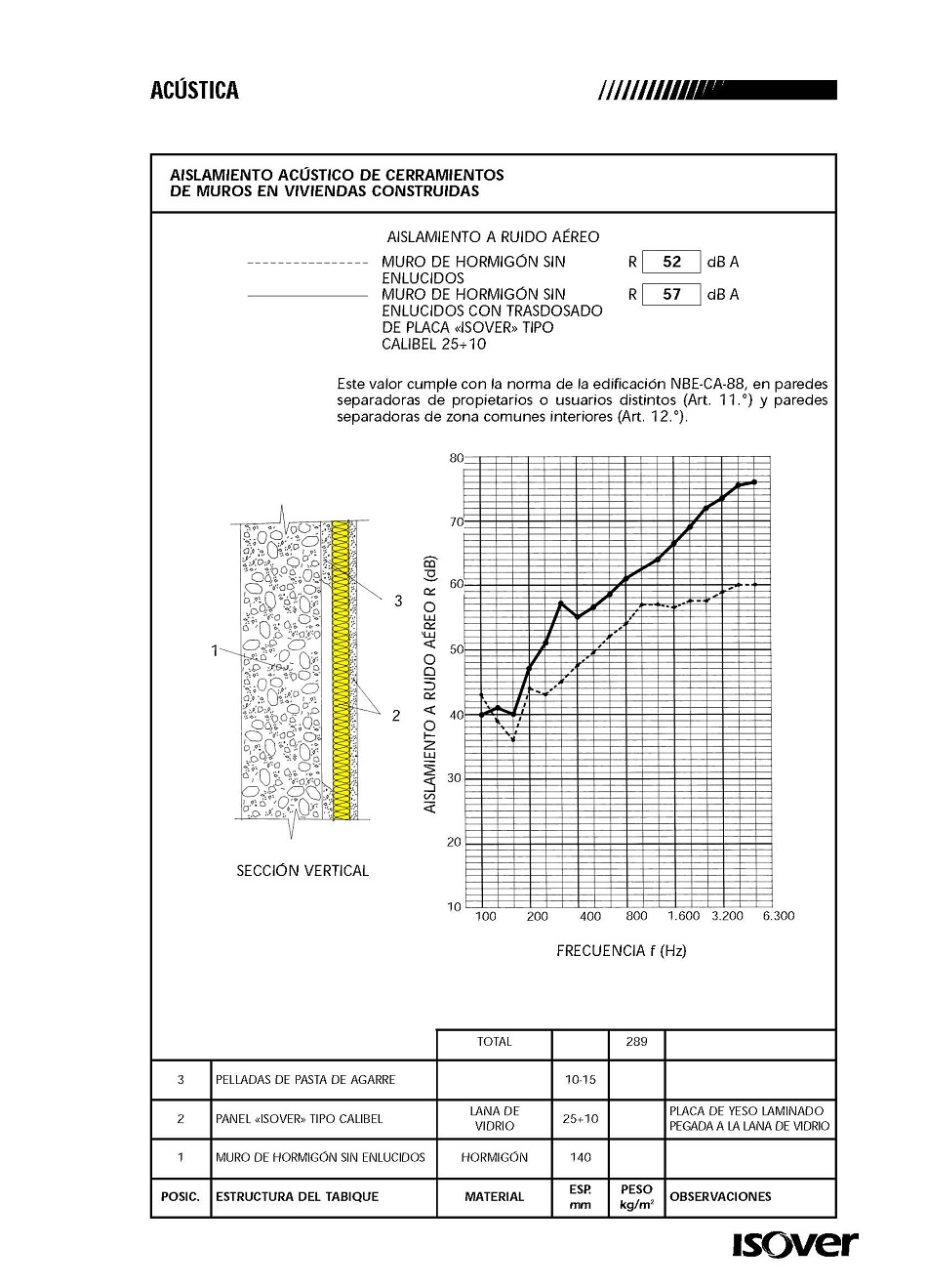Aislamiento acstico de cerramientos de muros de edificios