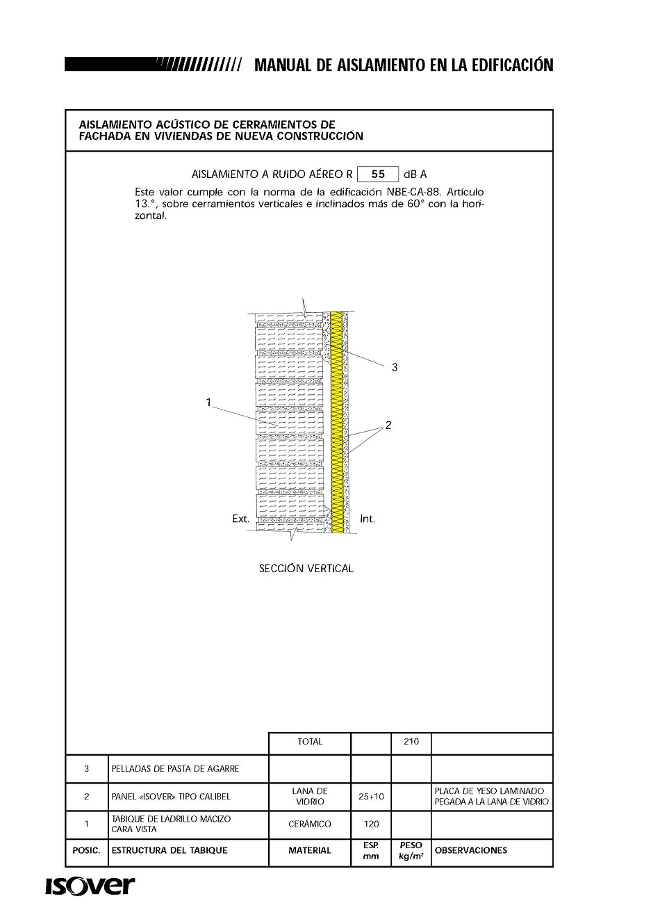 Aislamiento acstico de cerramientos de fachada de edificios