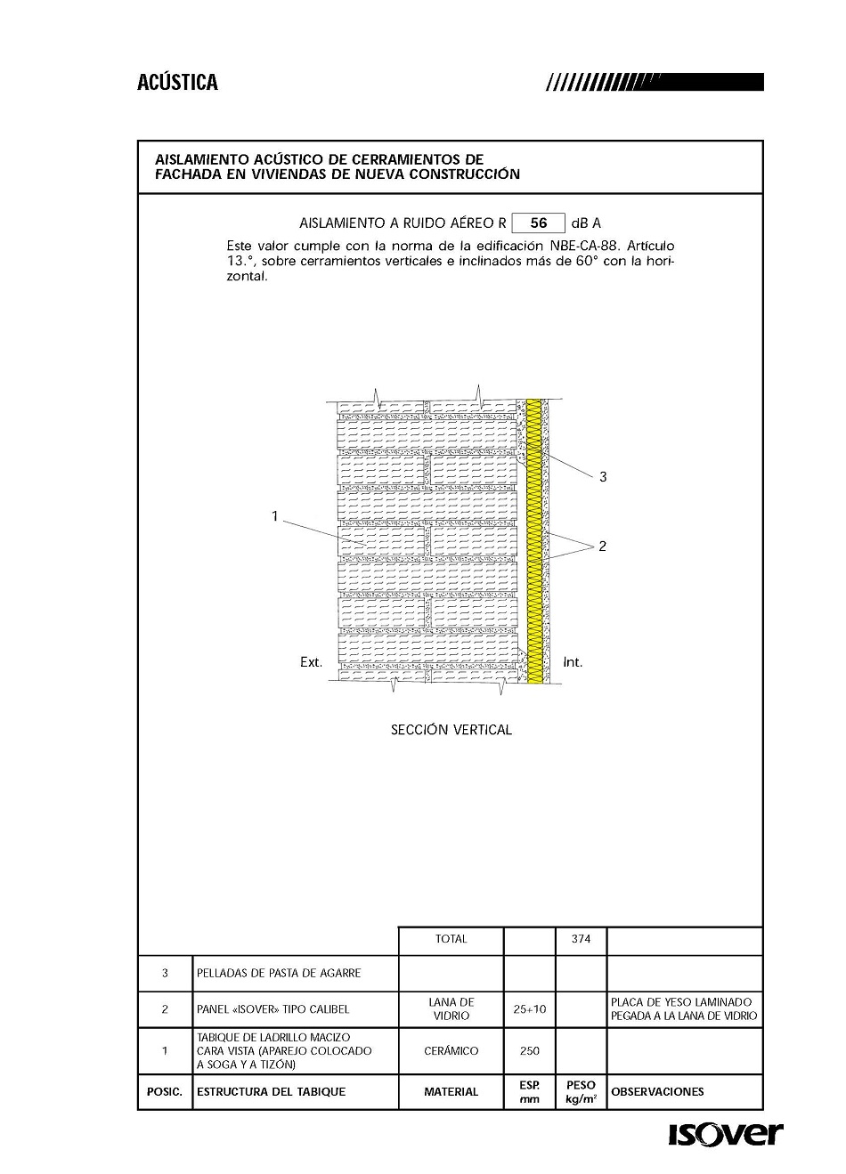 Aislamiento acstico de cerramientos de fachada de edificios