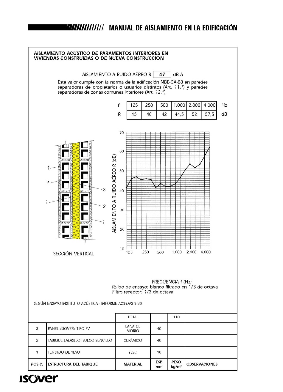 Aislamiento acstico de paramentos interiores de edificios