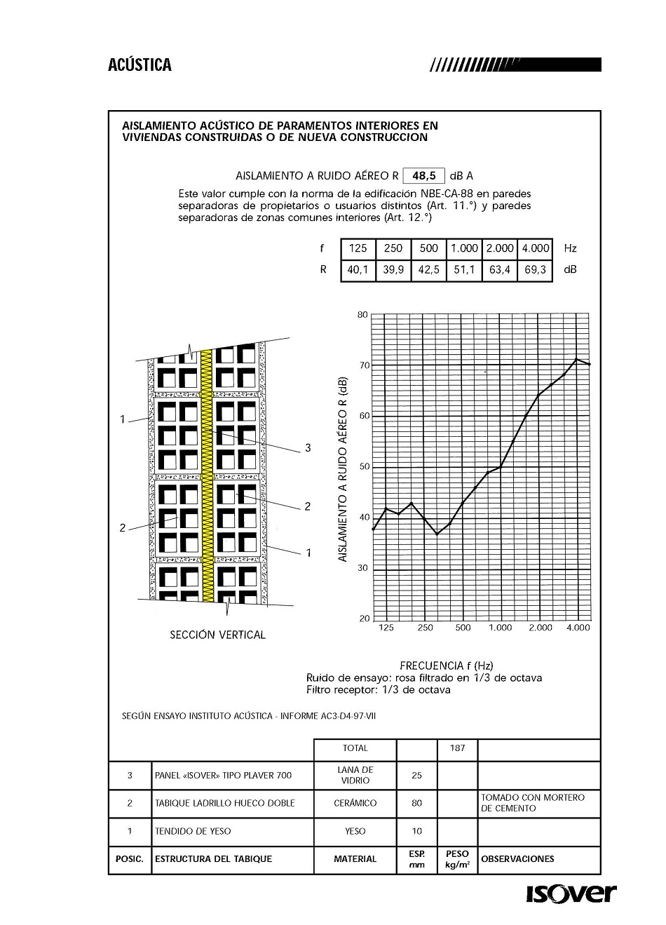 Aislamiento acstico de paramentos interiores de edificios