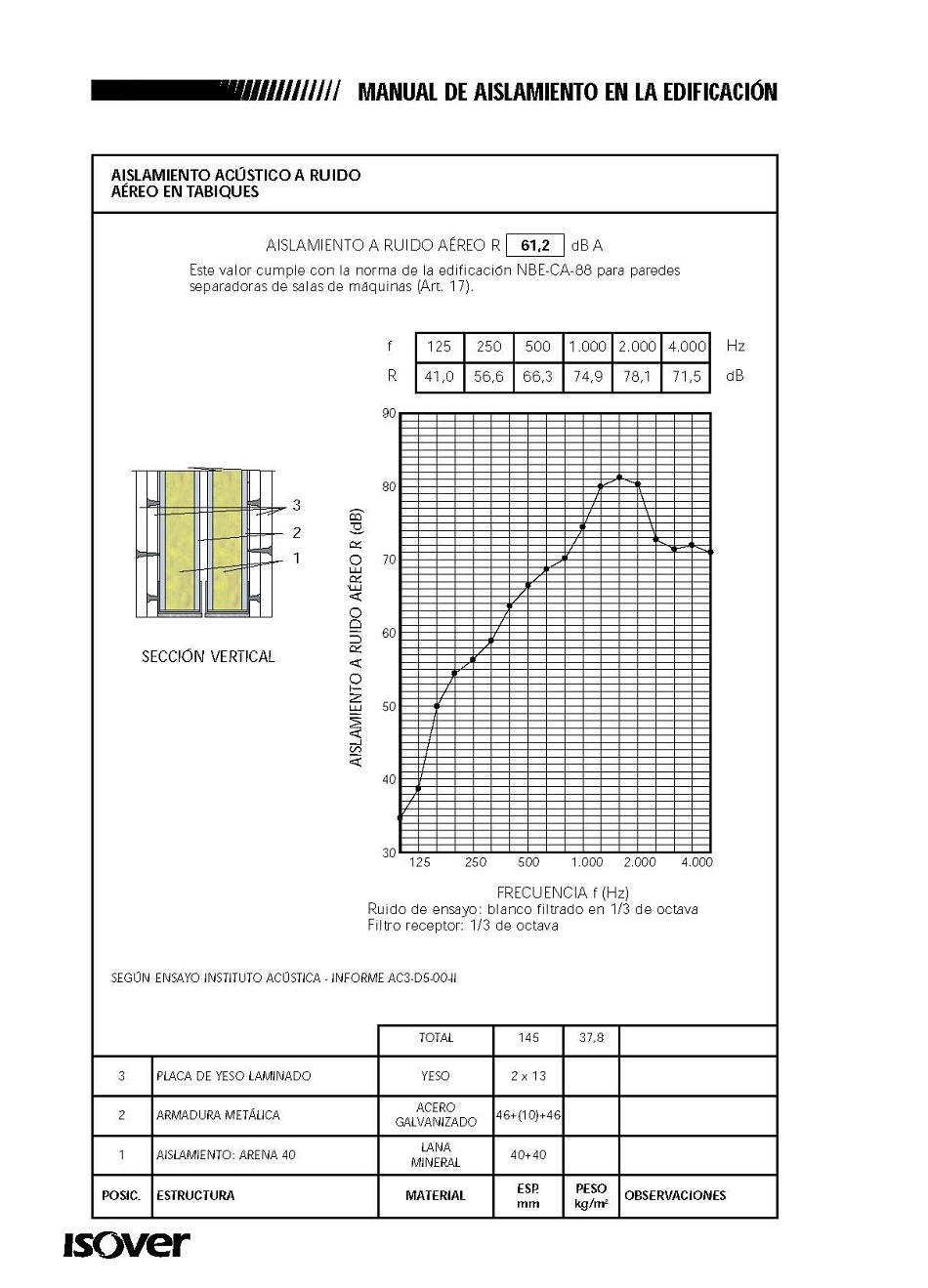 Aislamiento acstico a ruido areo en tabiques