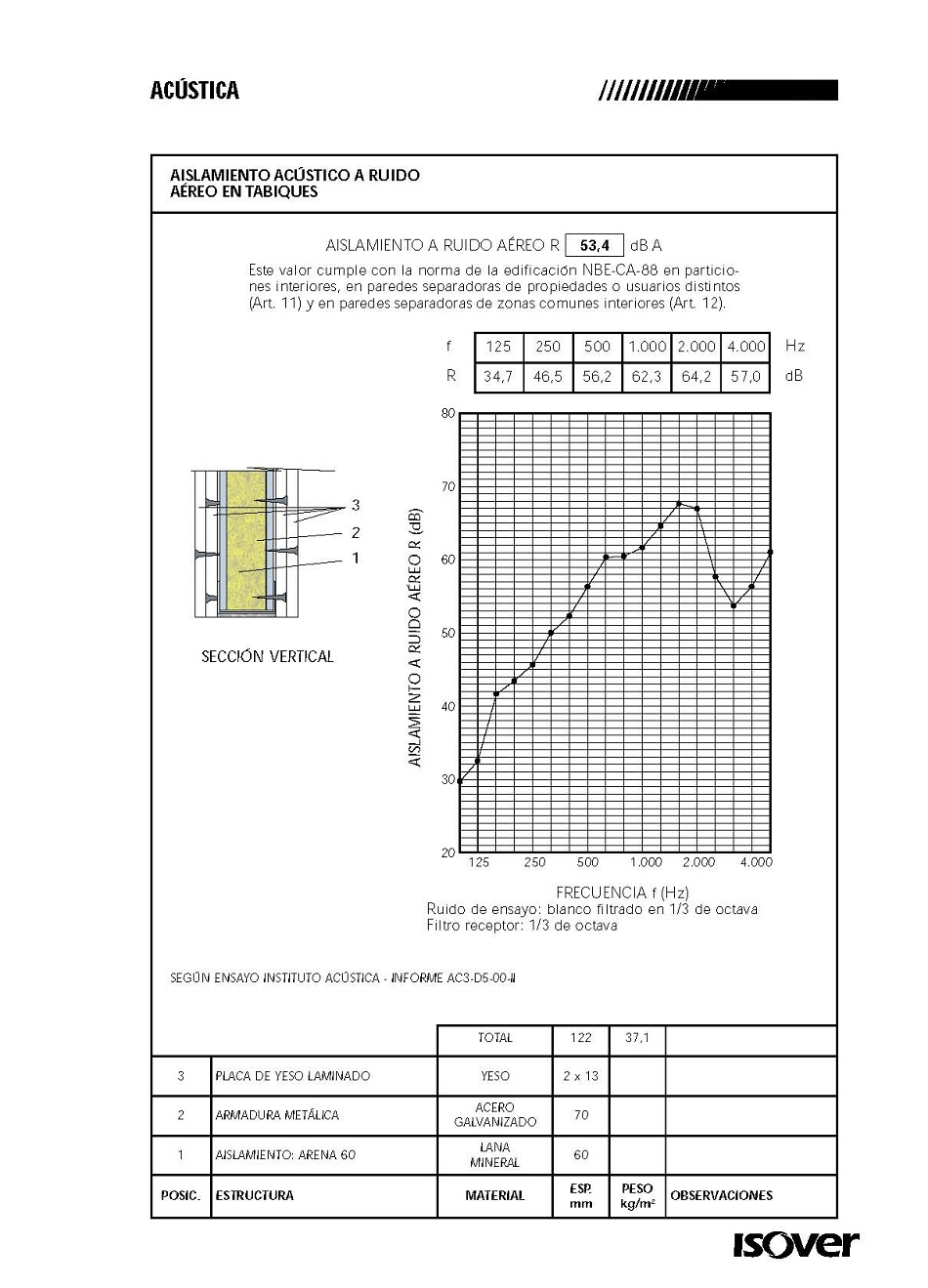 Aislamiento acstico a ruido areo en tabiques