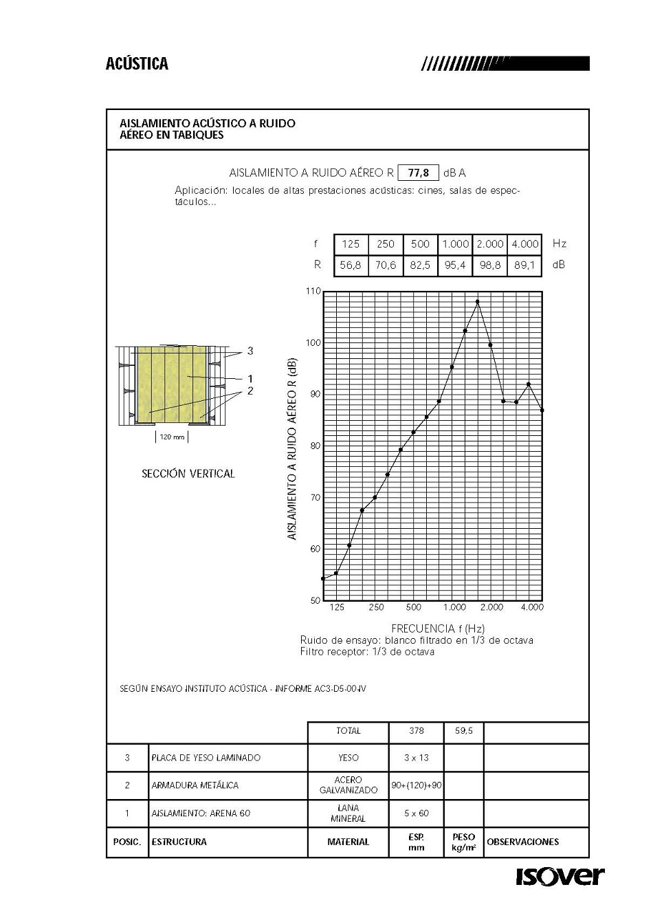 Aislamiento acstico a ruido areo en tabiques