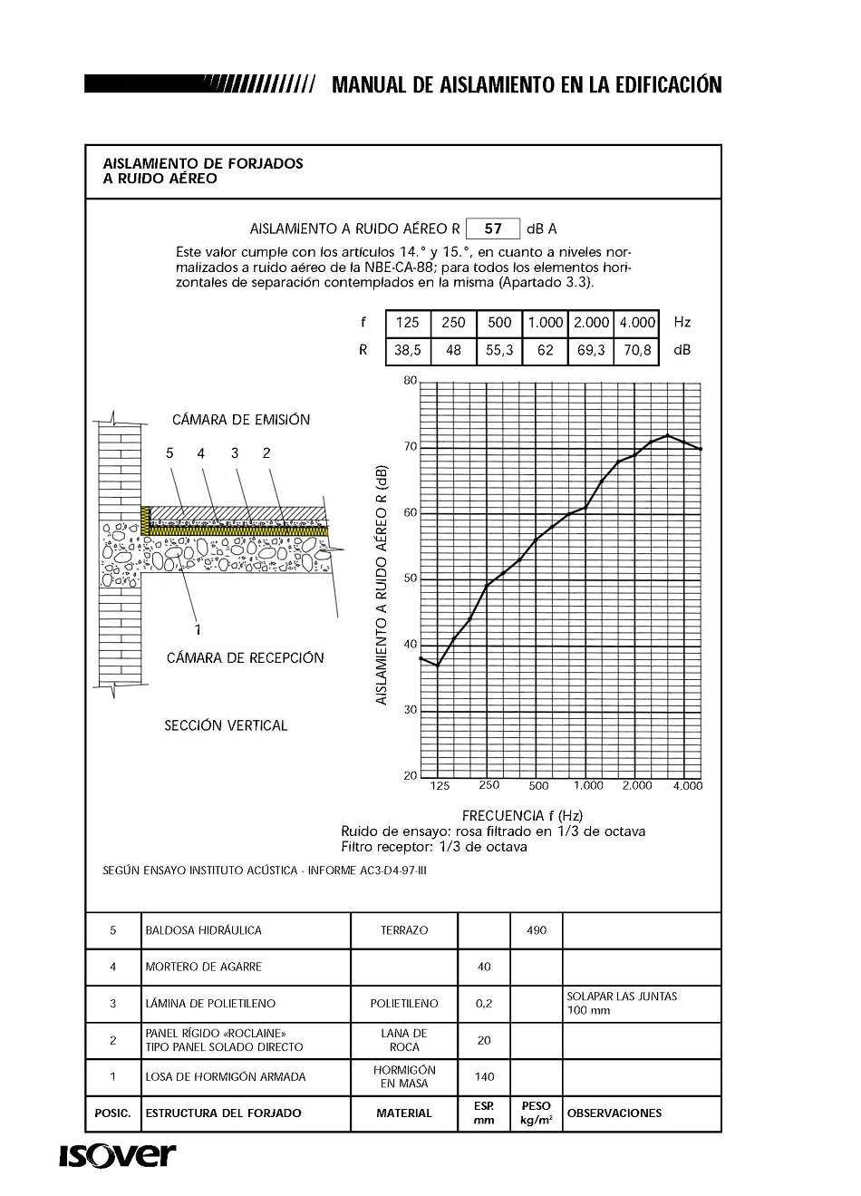 Aislamiento acstico de forjados a ruido areo