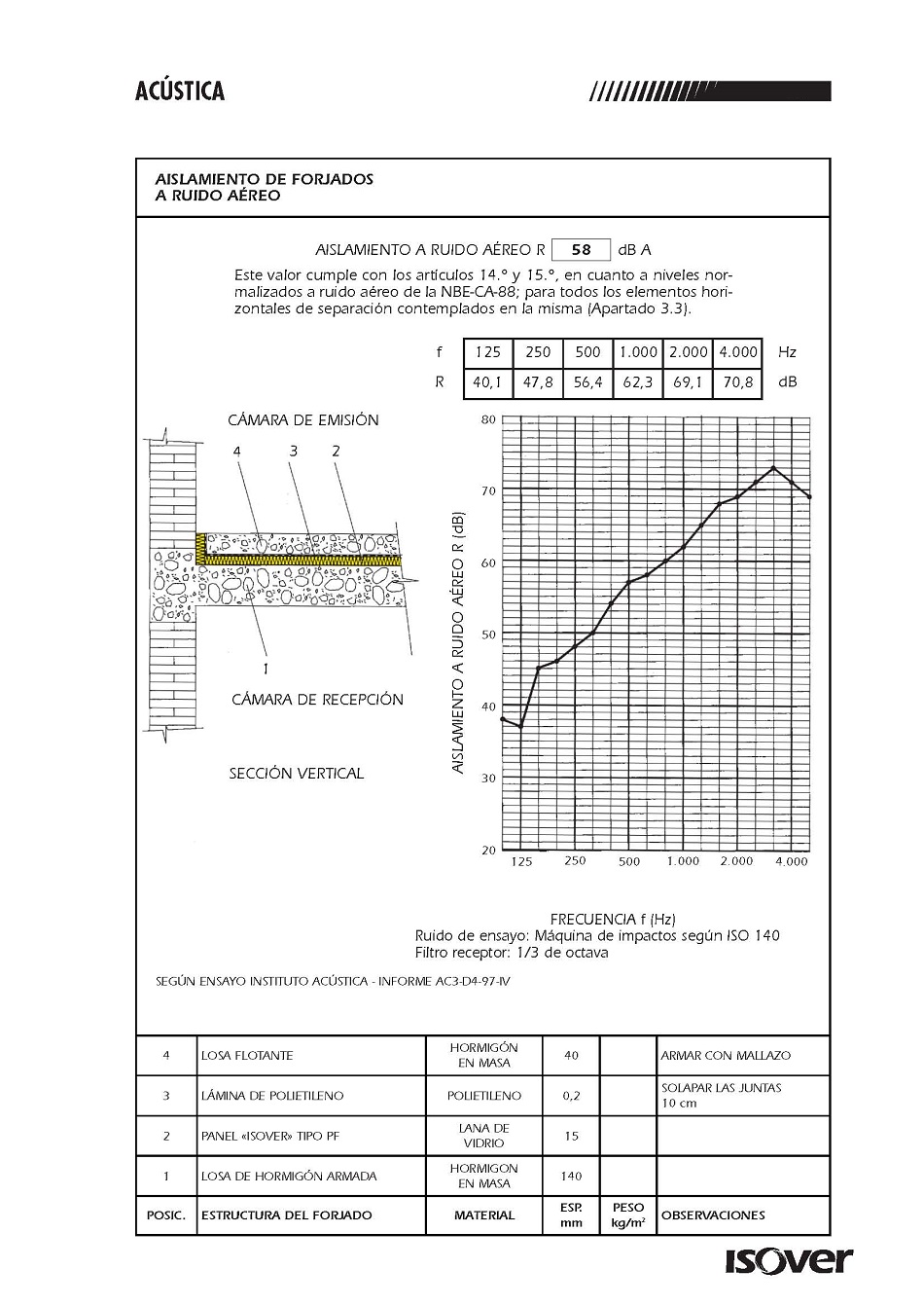 Aislamiento acstico de forjados a ruido areo