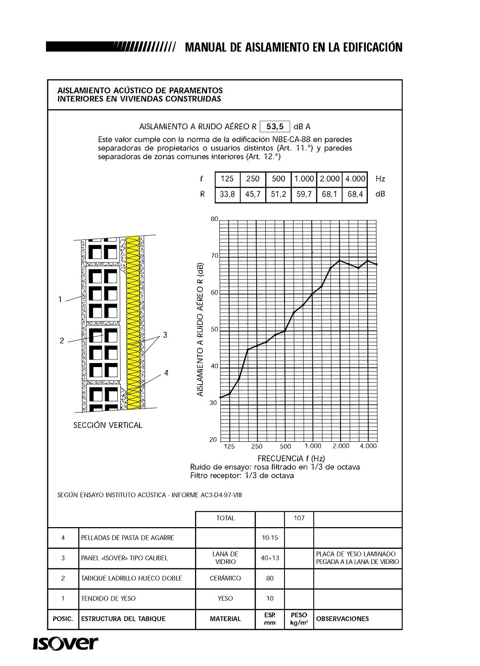 Aislamiento acstico de paramentos interiores de edificios