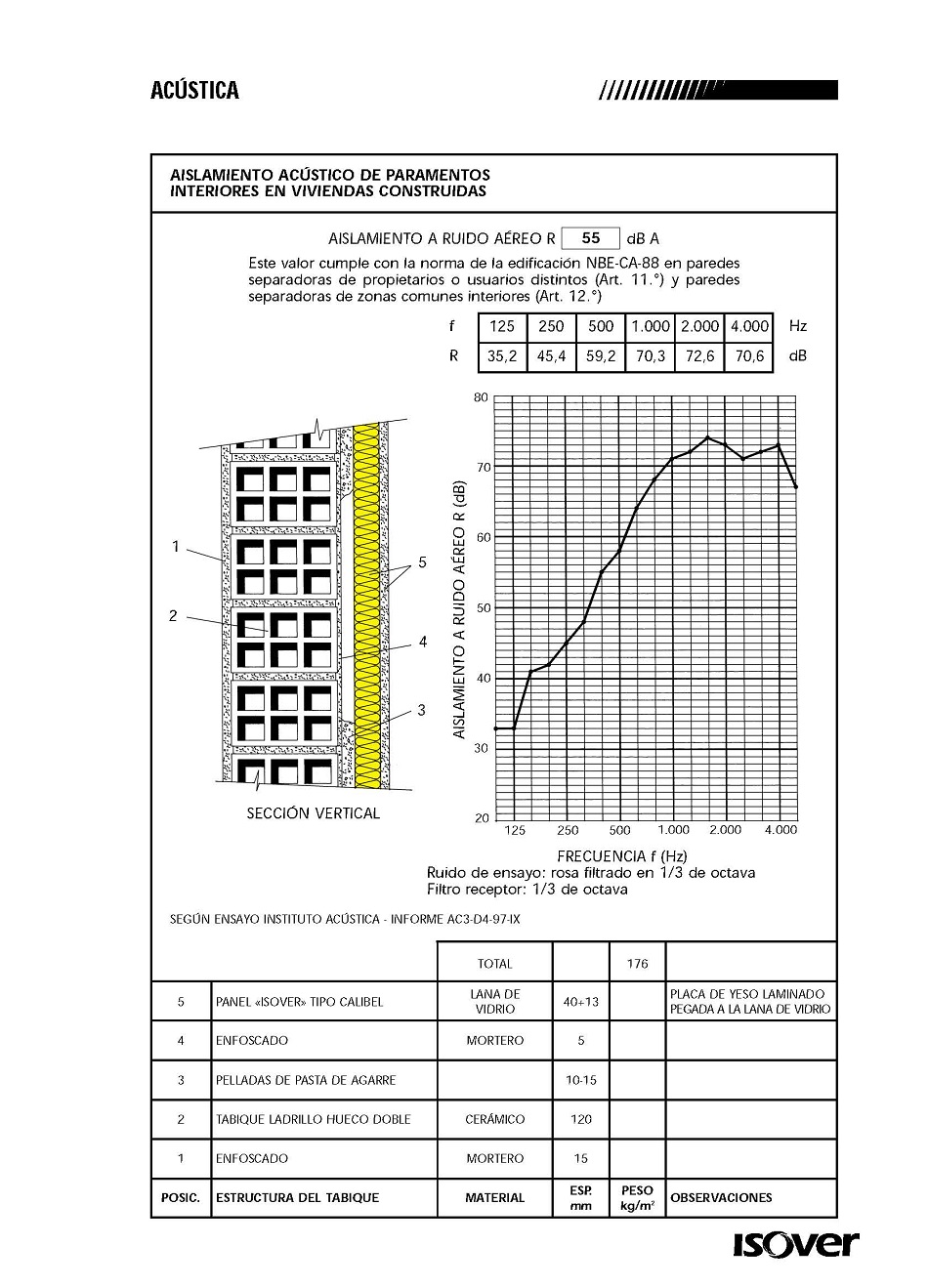 Aislamiento acstico de paramentos interiores de edificios