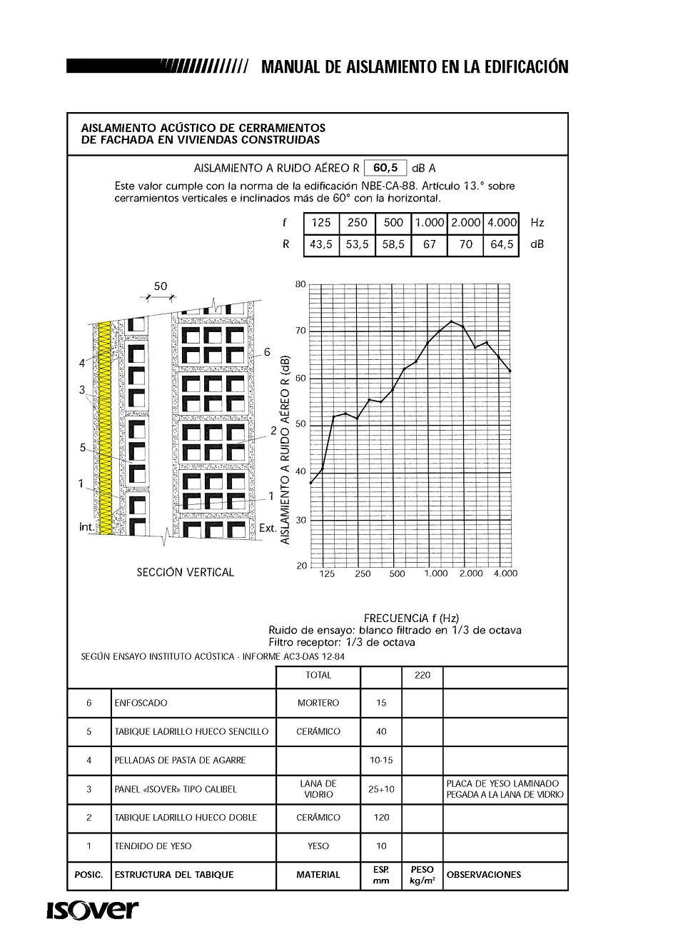 Aislamiento acstico de cerramientos de fachada de edificios