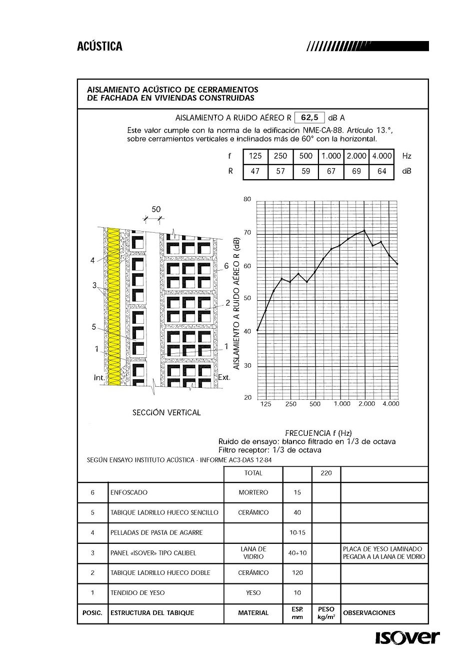 Aislamiento acstico de cerramientos de fachada de edificios