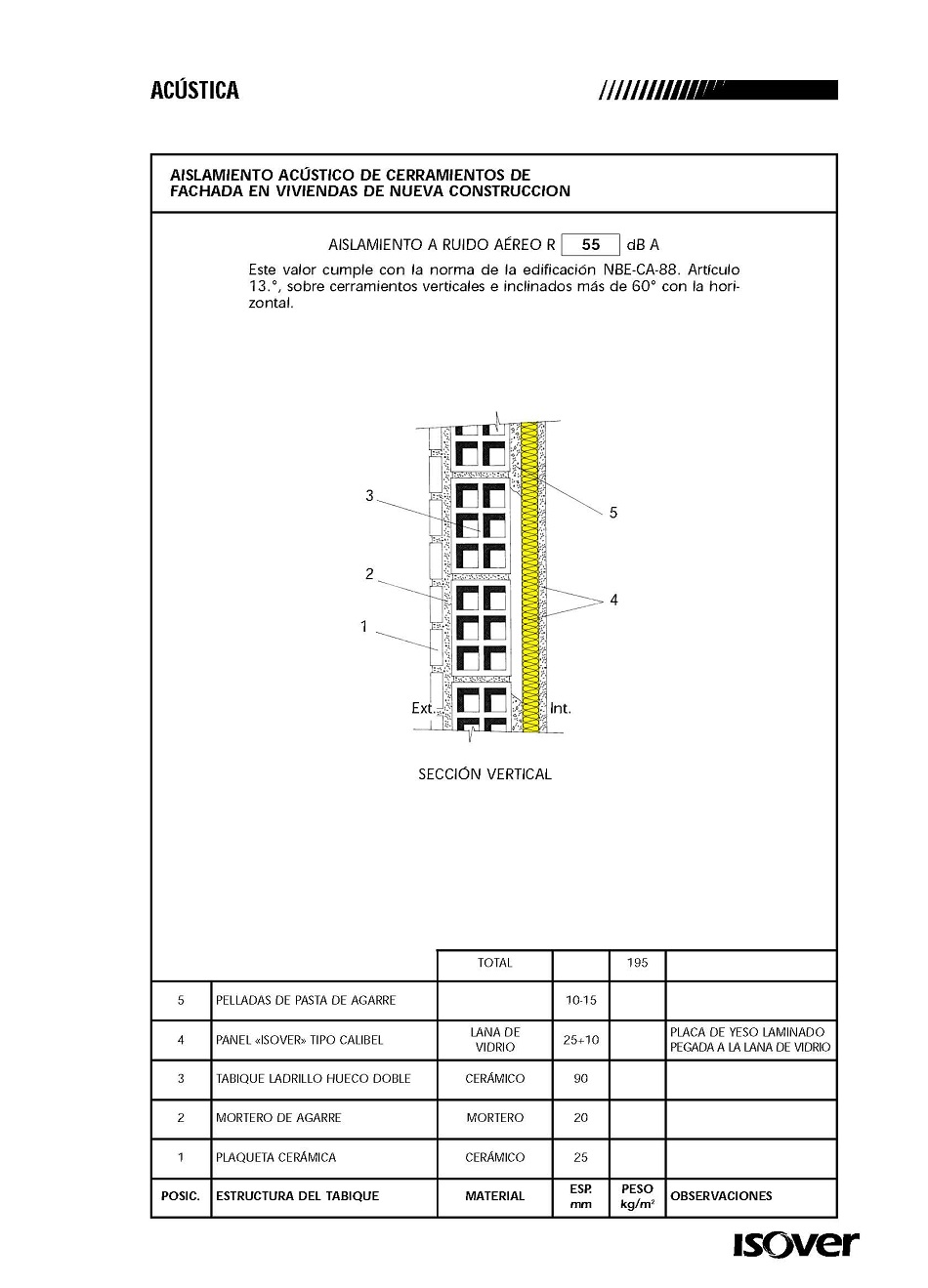 Aislamiento acstico de cerramientos de fachada de edificios
