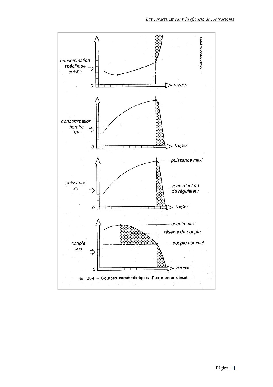 Estudio de los tractores y de maquinaria agrcola. Pgina 11