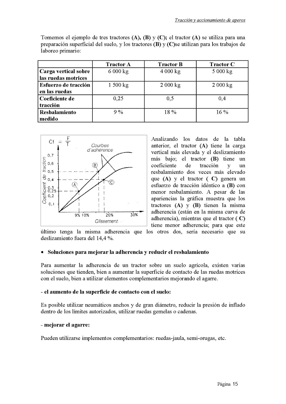 Estudio de los tractores y de maquinaria agrcola. Pgina 15