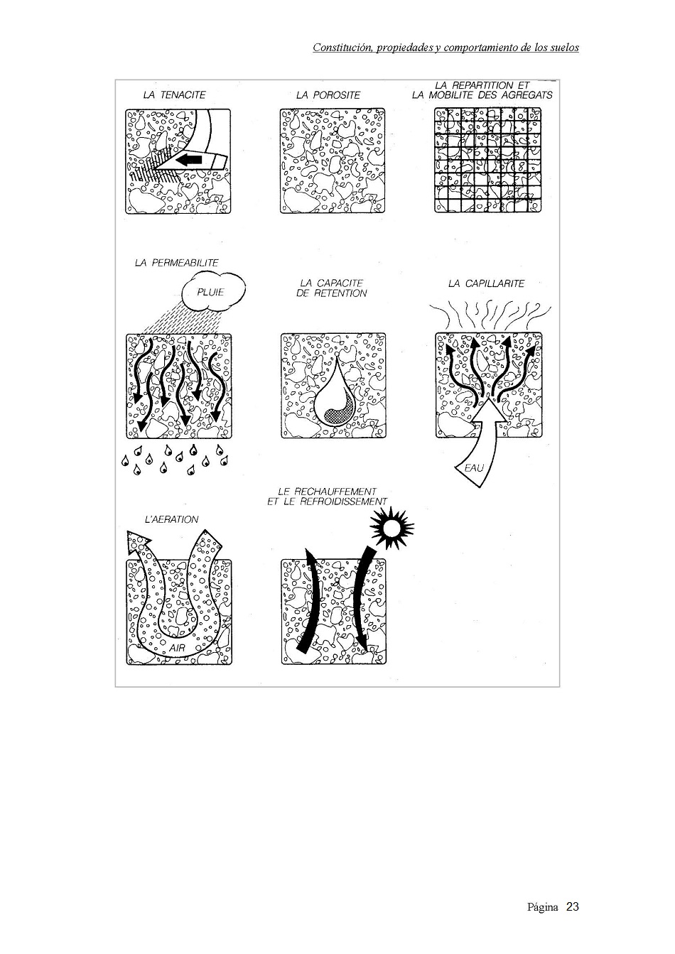 Estudio de los tractores y de maquinaria agrcola. Pgina 23