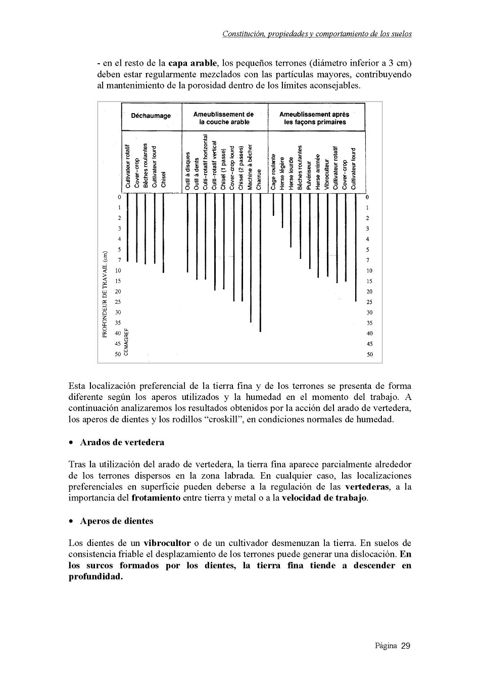 Estudio de los tractores y de maquinaria agrcola. Pgina 29