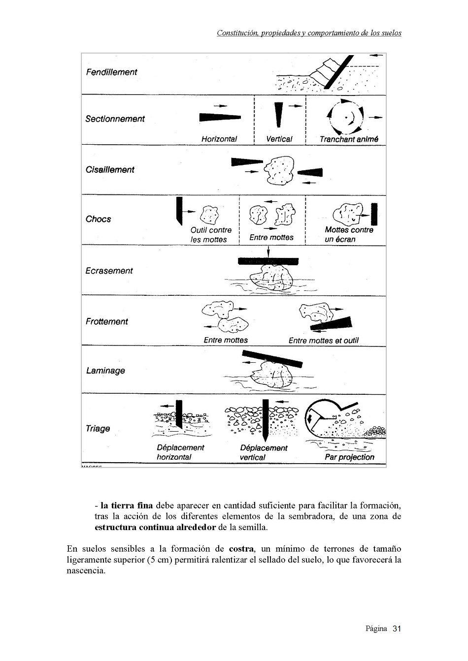 Estudio de los tractores y de maquinaria agrcola. Pgina 31