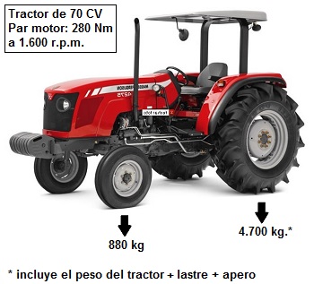 Clculo de la potencia de tiro en tractores agrcolas